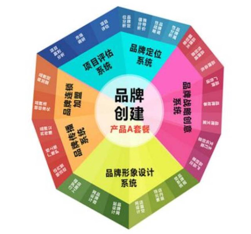 广告制作工具:如何选择最适合你的利器?